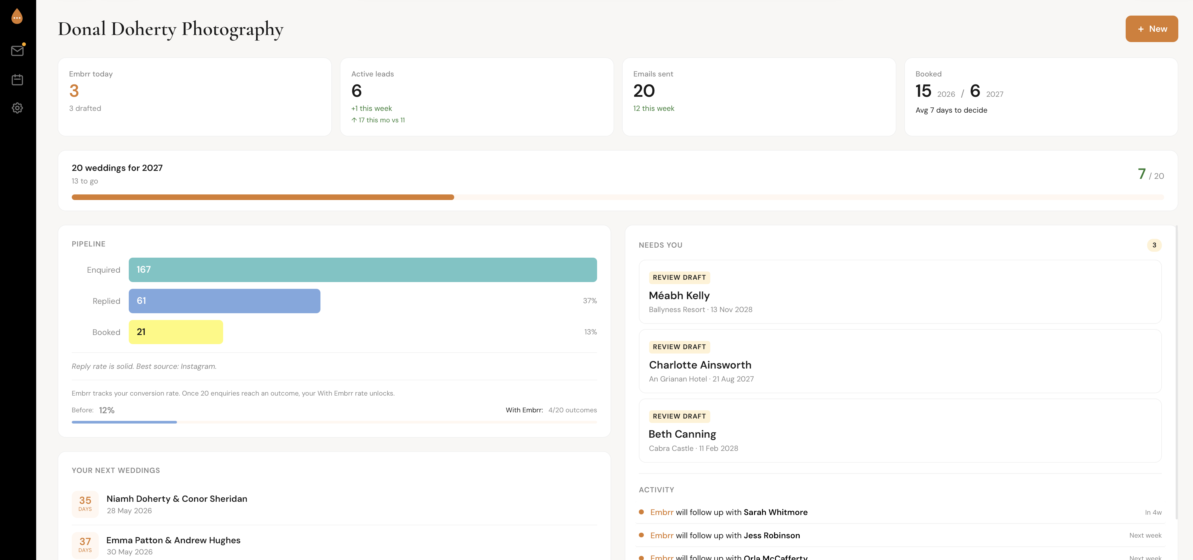 Embrr home view with stats, pipeline funnel, insights, and booking goal tracker